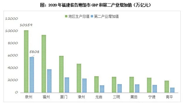 泉州|这3大信号之下，泉州的房地产市场的现状以及发展潜力