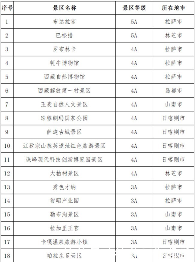 景点|相约冬季，神游西藏，日喀则的免费景点等你来哦