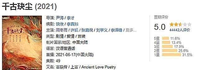 千古玦尘|开播近半,评分回落至4.9,《千古玦尘》很难成第二个《宸汐缘》