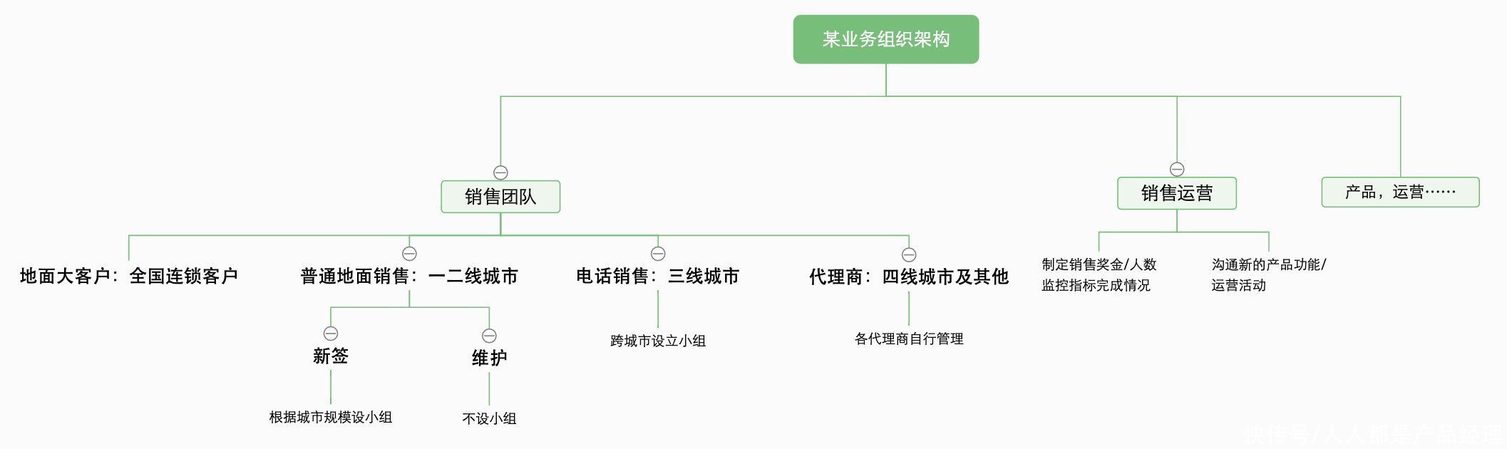 产品|互联网商业产品入门