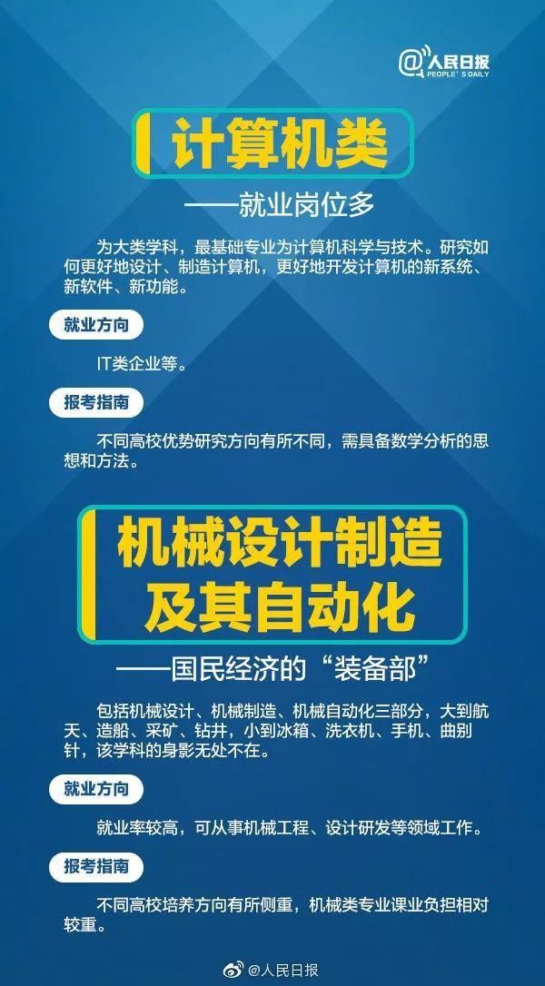 专业|人民日报讲解：偏文偏理适合读什么专业？这21个热门专业学什么?