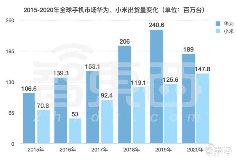 华为小米打响第二战场！从AIoT到造车，年营收相差4倍的拉力赛