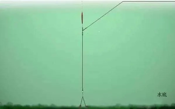 钓鱼:这样一套浮漂调钓“秘诀”,今天分享给粉丝钓友,建议收藏!