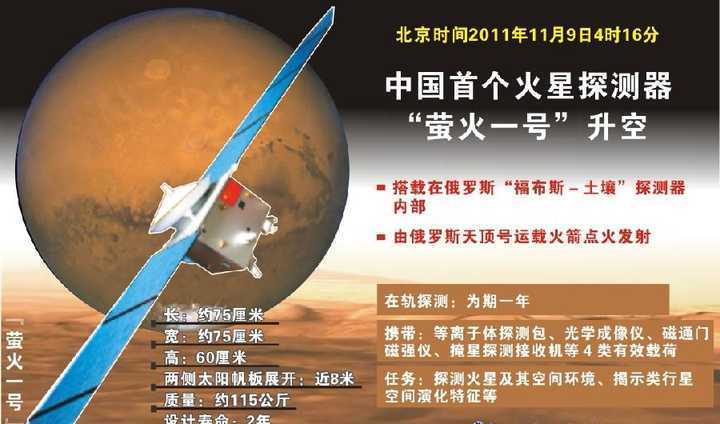 发射 我国首个火星探测器并非天问一号,真正的探火先驱者在太平洋里