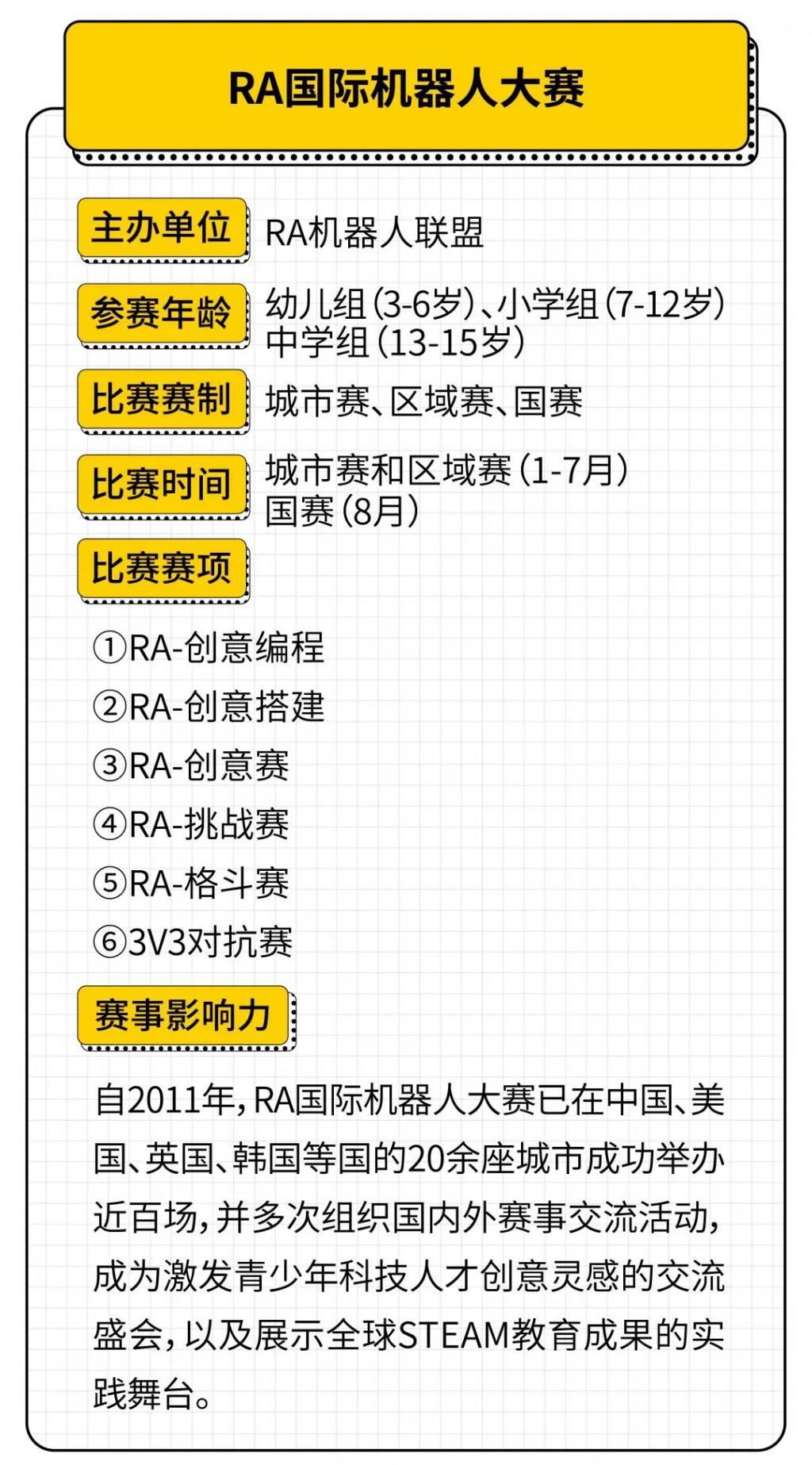 家长必读！2021国内外主流机器人编程赛事+等级考试汇总