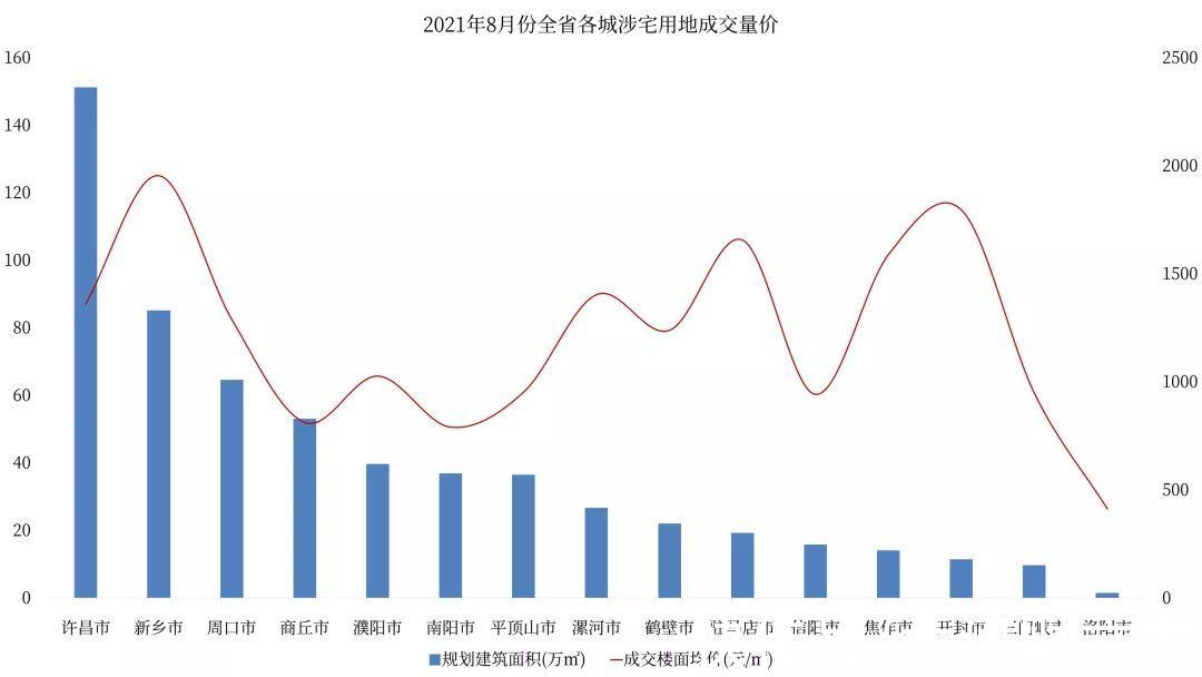 榜单|河南省1～8月本土房企销售业绩TOP20公布 | 面积