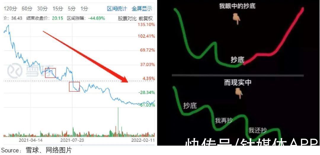 海底捞们|星巴克启示录：如何寻找“海底捞们”的反弹拐点？