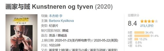 隐情|豆瓣8.4,画家与偷画贼之间竟产生情愫,看似背德却有动人隐情