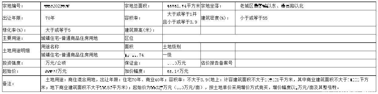 业务|土地投资管理系统设计分享