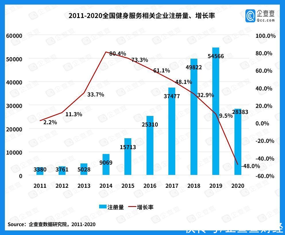 健身房|巨頭搶灘布局健身鏡項目，近五年我國健身賽道吸金633億