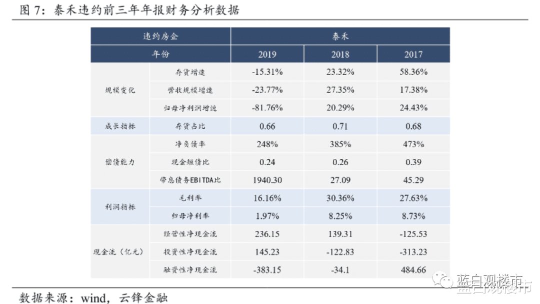 房屋|长达3年的楼市大整顿，开始了