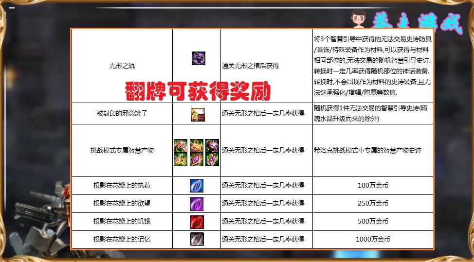 随机|DNF：新增3种神话获取途径！希洛克挑战模式奖励汇总，但都是随机