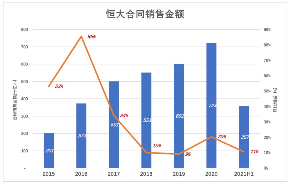 悬崖|万科距离“悬崖”有多远