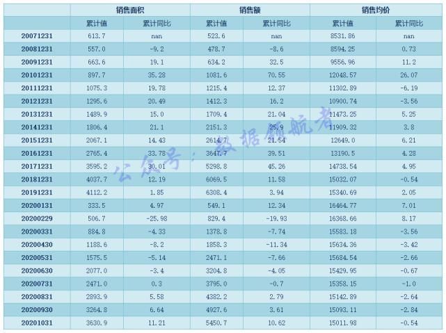 恒大地产|投资地产股与地产产业链相关个股的数据逻辑