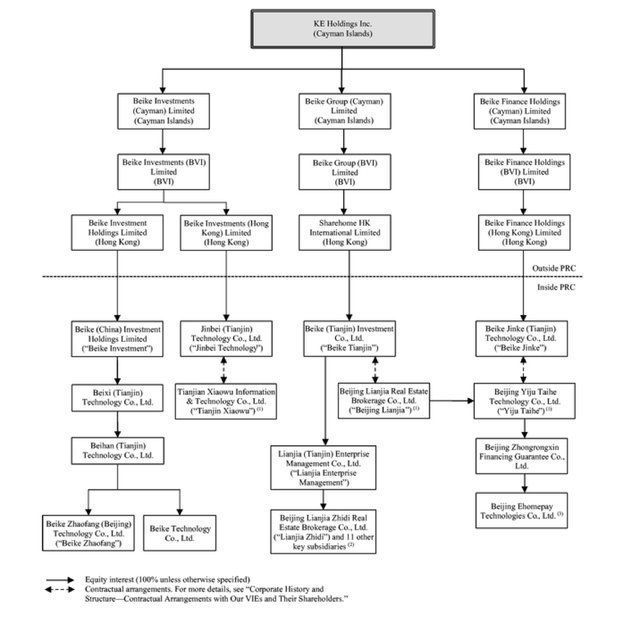 上海地区|贝壳找房回应上海研发团队被优化：金融业务调整