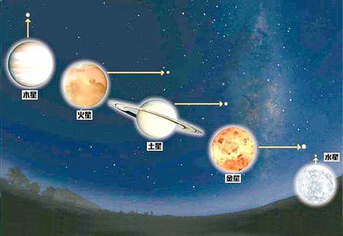 26年前出土“五星出东方利中国”，29年后五星连珠，巧合还是预言