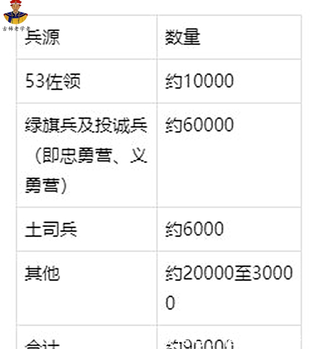 资本|谈谈“三藩”到底有何“资本”敢于举兵叛乱