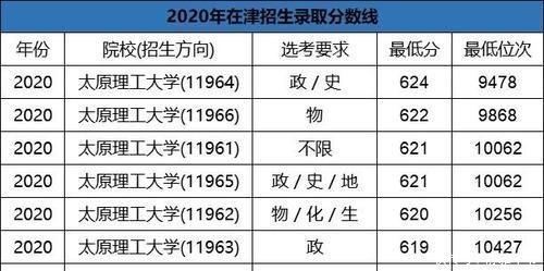 福州大学|明明是211却总被“忽略”的8所大学，你都认识吗？