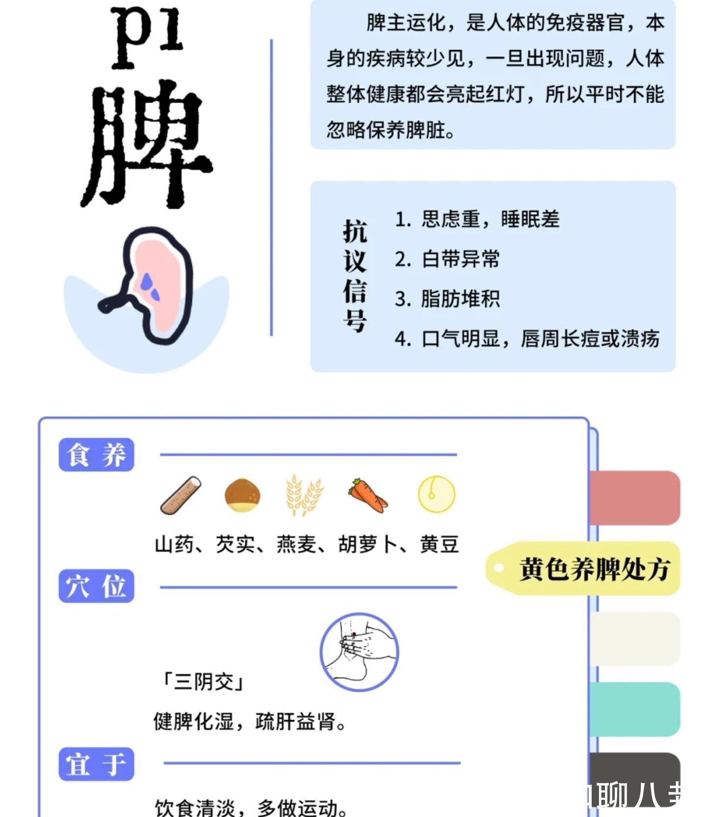 中医|五脏不败，万病不来！五脏衰败如何体现？中医教你如何救五脏？