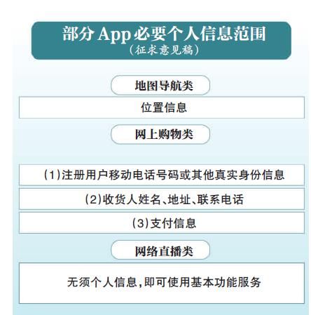 动作|38类App索权戴紧箍，收集个人信息有了“规范动作”