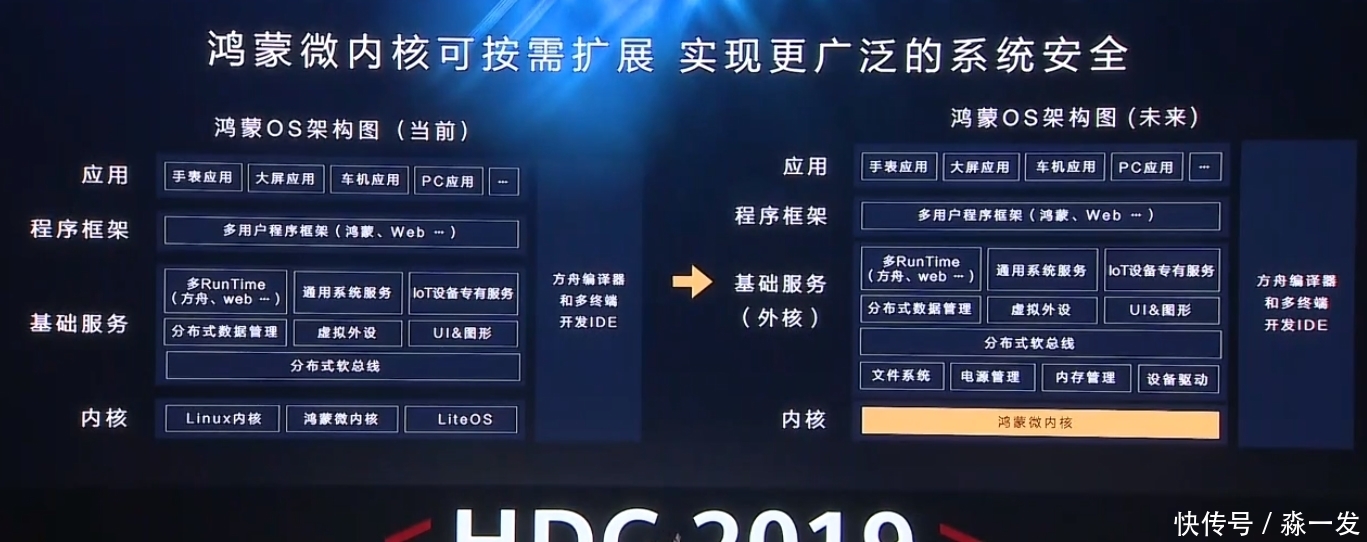 华为|民企500强出炉:华为只排第七,阿里第二,网友:不公平