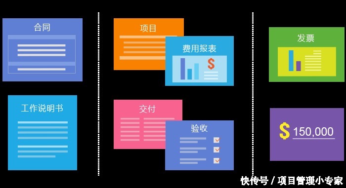 CRM项目管|CRM与项目管理结合，让项目变得更容易