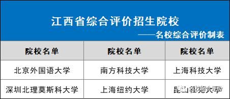 2021年各省市可报哪些综合评价院校？31省市全！