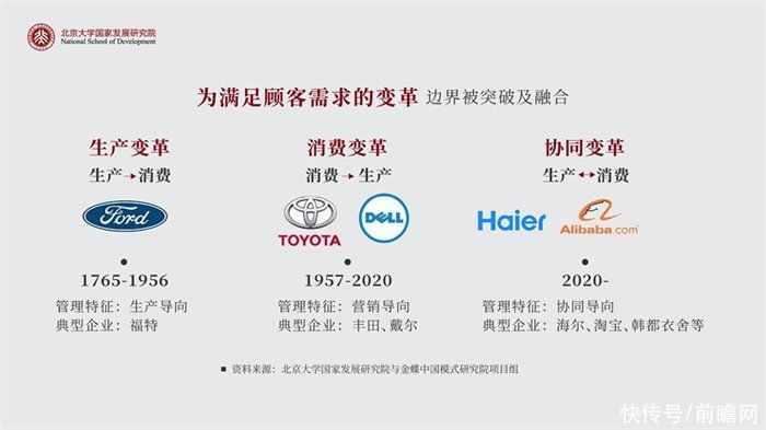 变革|陈春花:让商学教育跟上时代变化的步伐