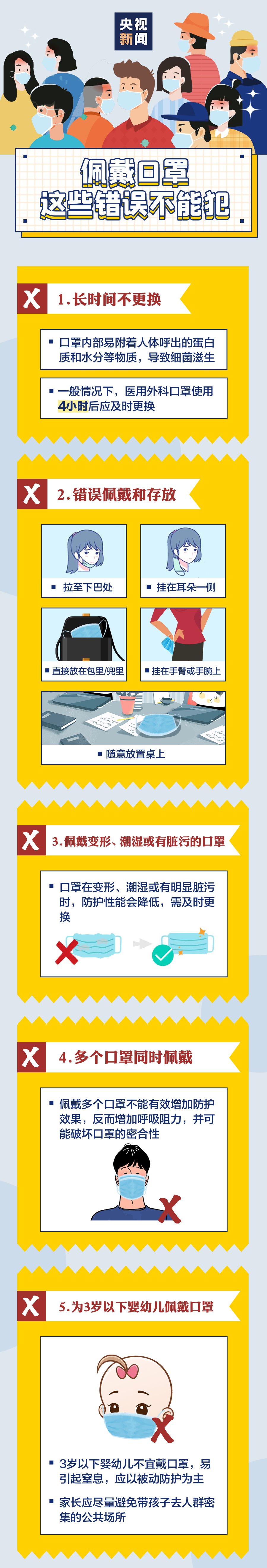 防控|疫情防控丨别放松警惕！你戴口罩的这些习惯，很可能是错的！