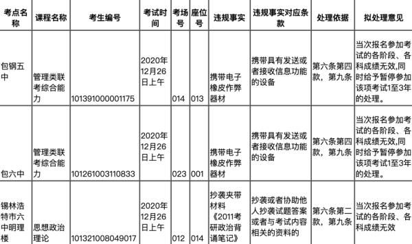 两地通报！上百人考研违规