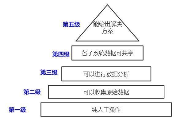 供应商|如何做好跨境电商的供应链产品