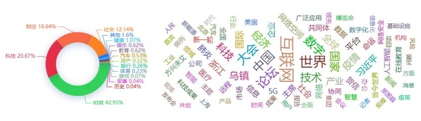 发展|大数据解读世界互联网大会·互联网发展论坛!