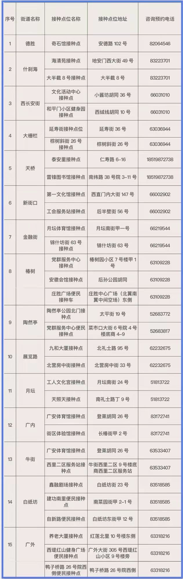 西城区|北京西城区已开设32个疫苗接种点