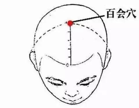 长期失眠|长期失眠,多半是4穴位不通!自己在家揉,酣睡到天明