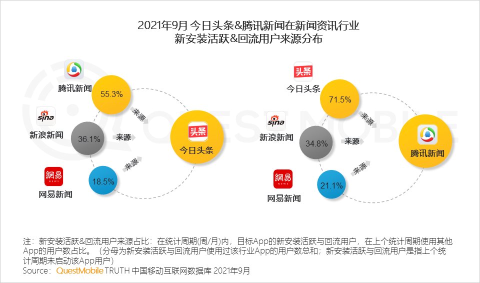用户规模|QuestMobile发布《2021中国移动互联网秋季大报告》