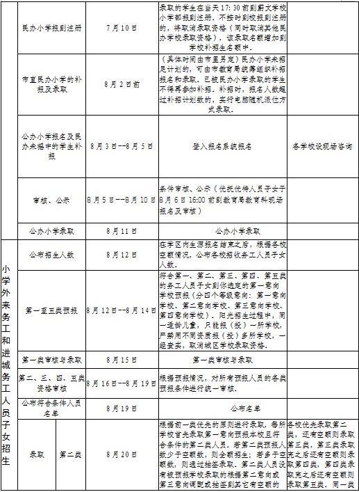 招生|庆元县2021年义务教育阶段学校招生报名时间和录取流程