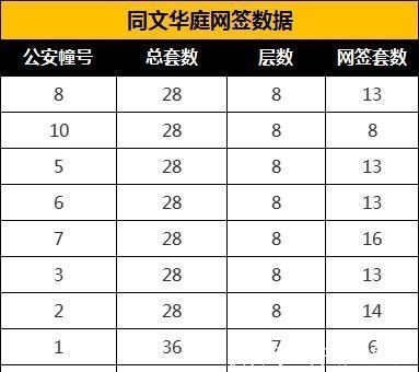 网签量|7815套!苏州6月新房成交亮眼,有楼盘网签近9成!