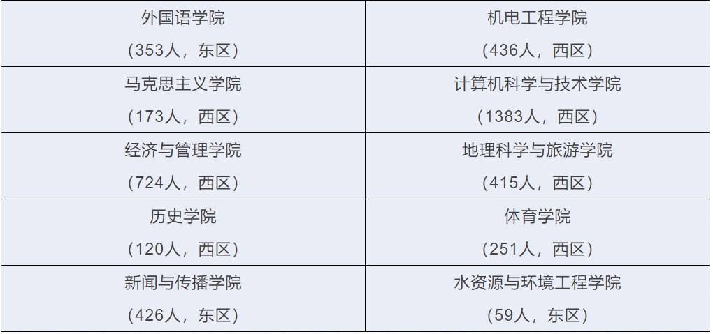 时间|@大学生，河南多所高校发布返校复学时间，快看看有没有你学校