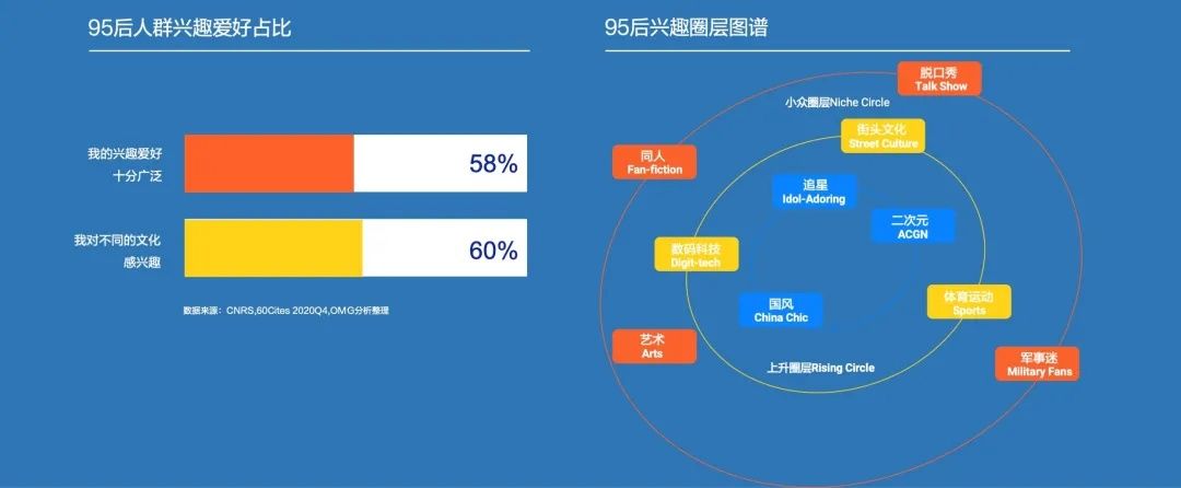 kol|95后短视频冲浪与消费图鉴