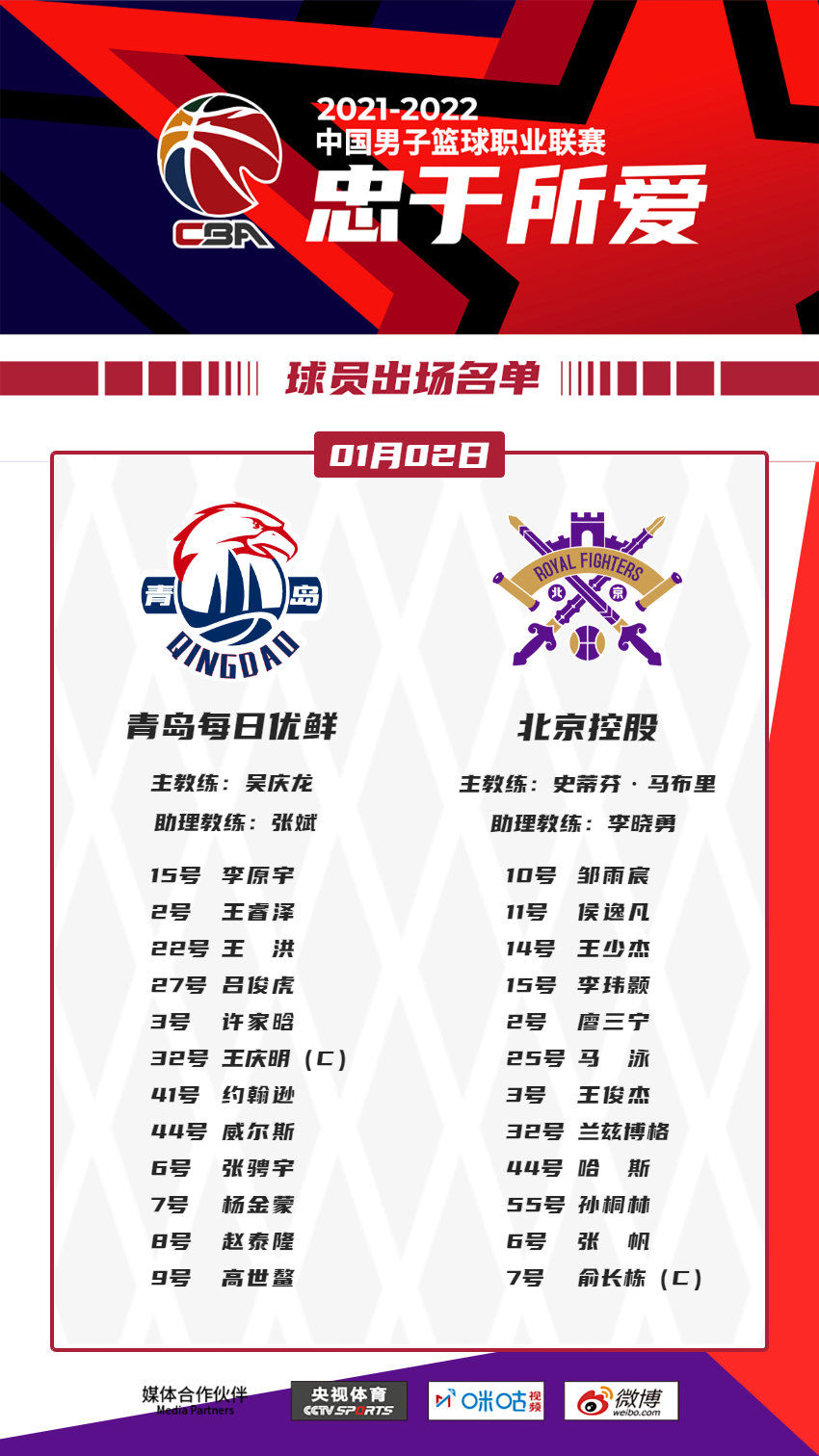 北控|青岛VS北控大名单出炉，俞长栋入列，林韦翰缺席