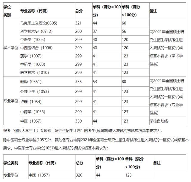 这8所双非院校，实力不输985，这些专业全国第一！