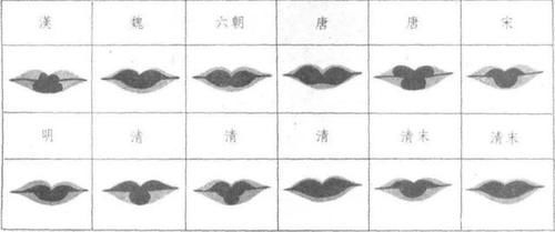 唇脂|美妆冷知识:古代不止有抿一抿的胭脂纸,还发明过管状口红