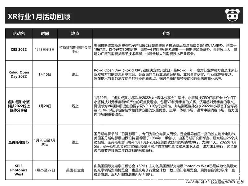 动视暴雪|【87月报】2022年1月 XR 行业报告