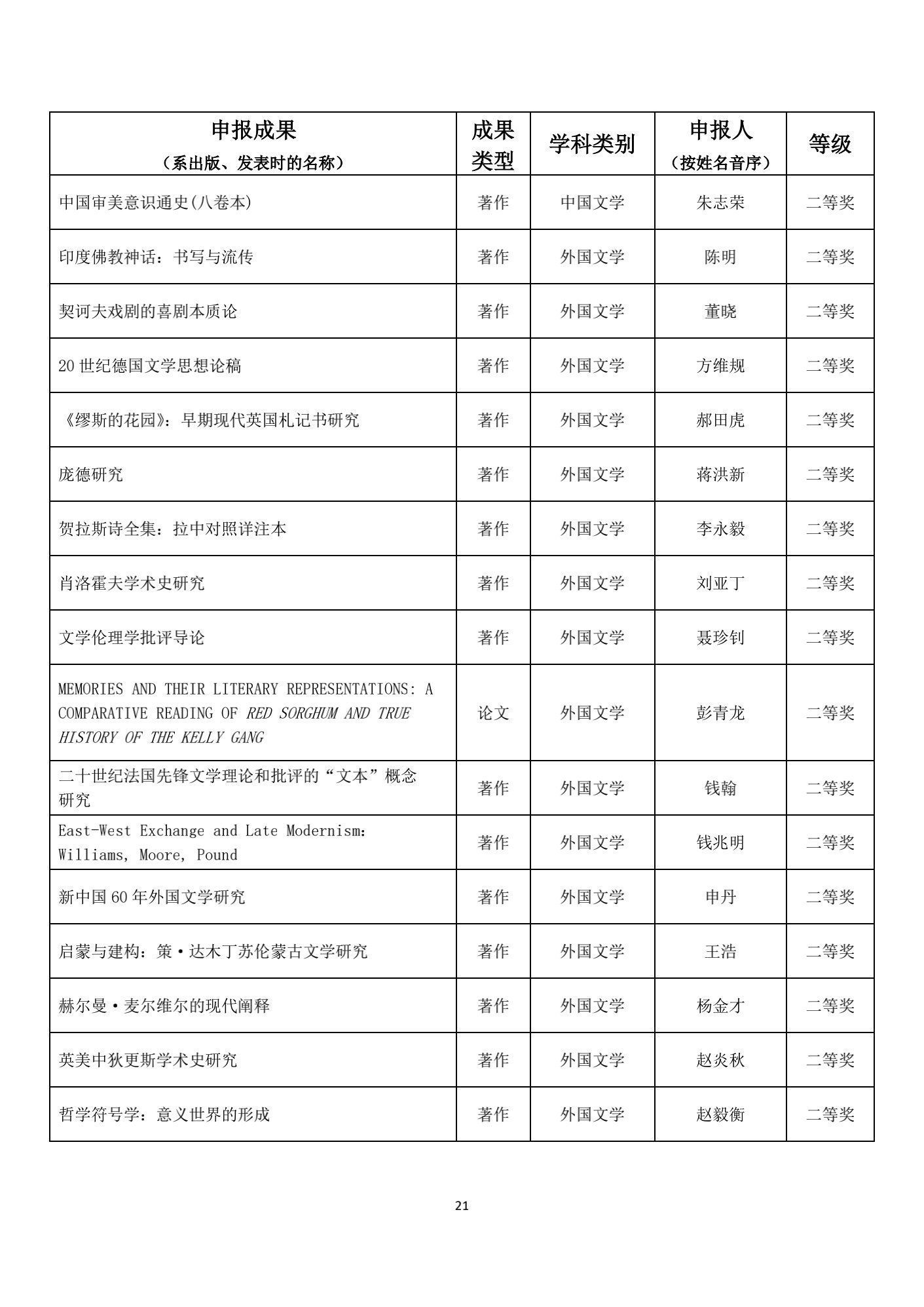 名单|1539项成果获奖！教育部公布重要奖项名单