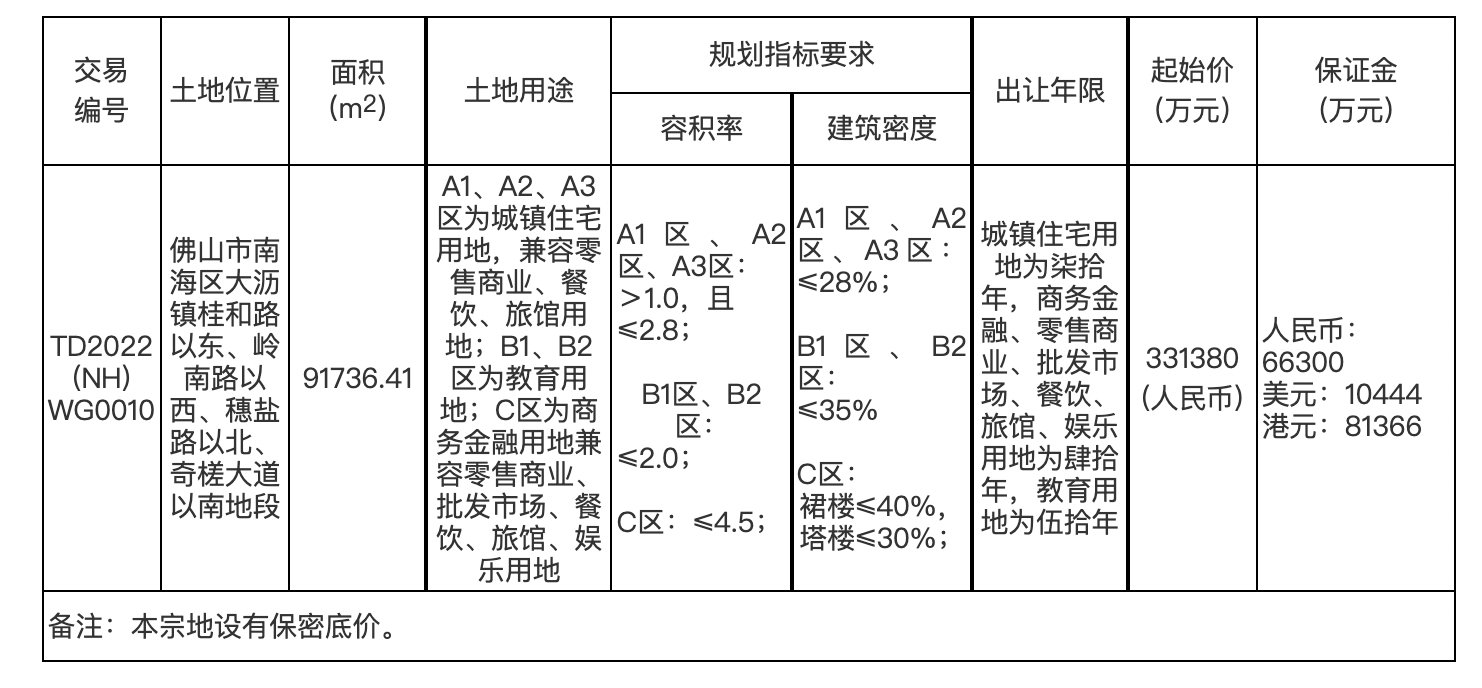 挂牌|又一宗！临拍前叫停！大沥亚铝二期地块终止挂牌！就在南海之眼旁