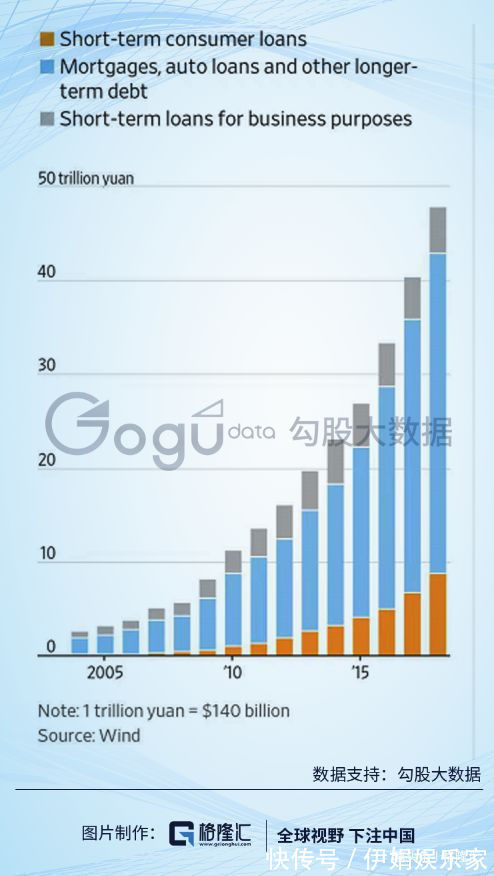 估值|海天市值超过万科是食品饮料的泡沫，还是房地产的泡沫