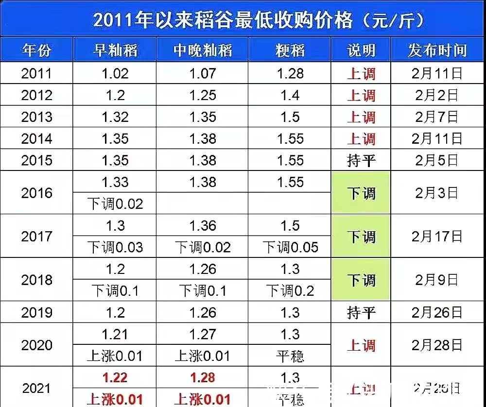 稻谷烘干行业：技术创新引领未来发展