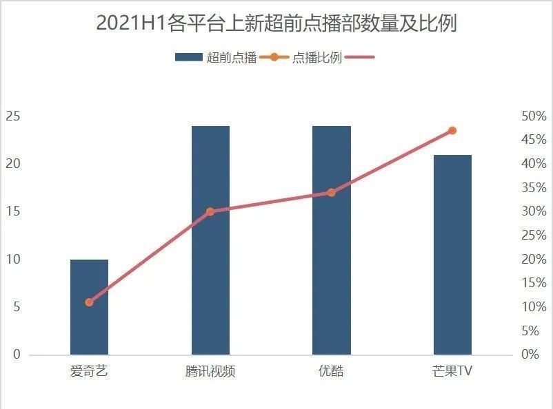剧集|取消了超前点播，“爱优腾”却离Netflix越来越远