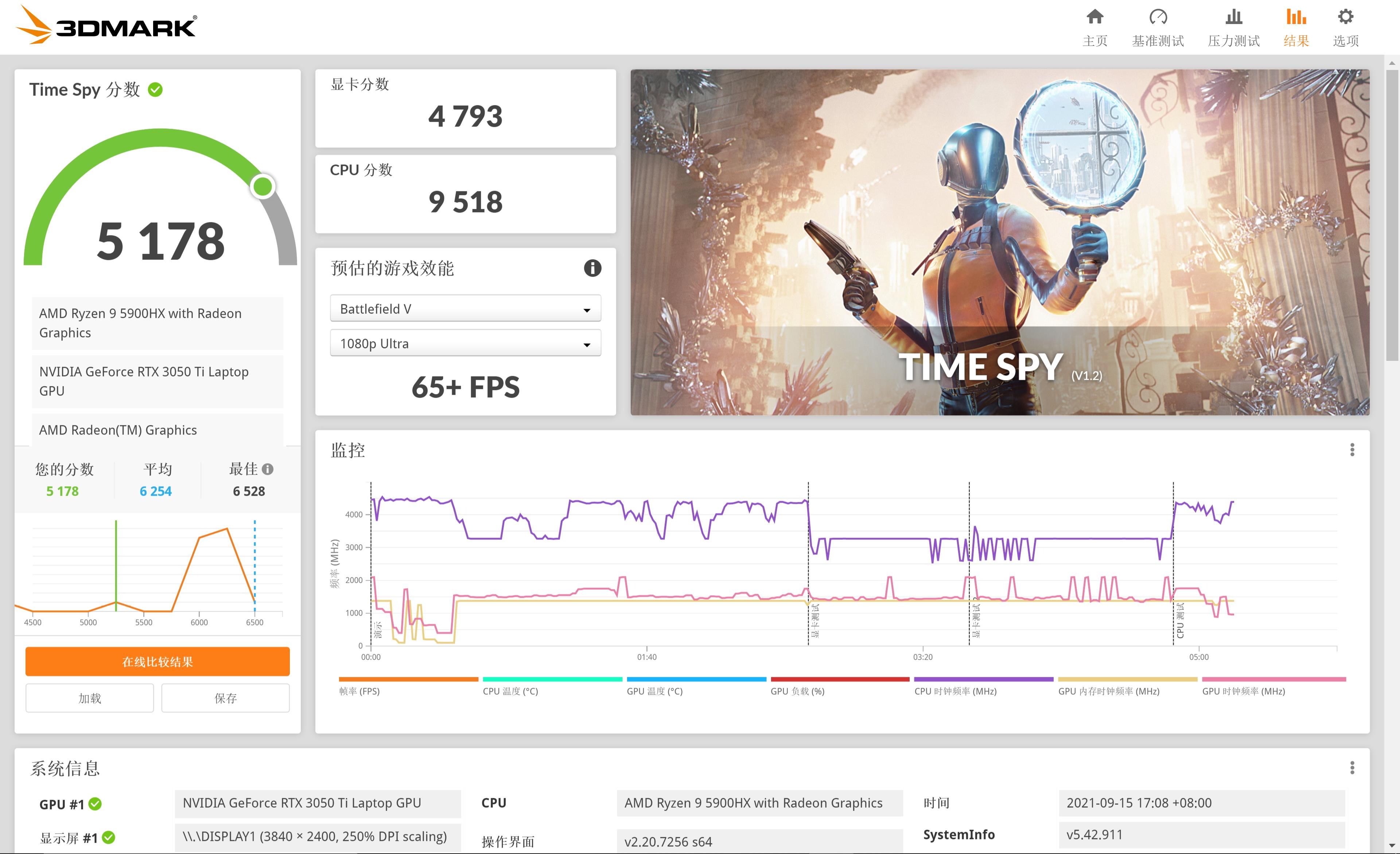 灵耀|华硕灵耀 Pro16 体验：4K OLED 屏幕加 30 系独显，释放你的创造力