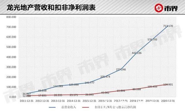 明星|千亿房企留不住明星高管
